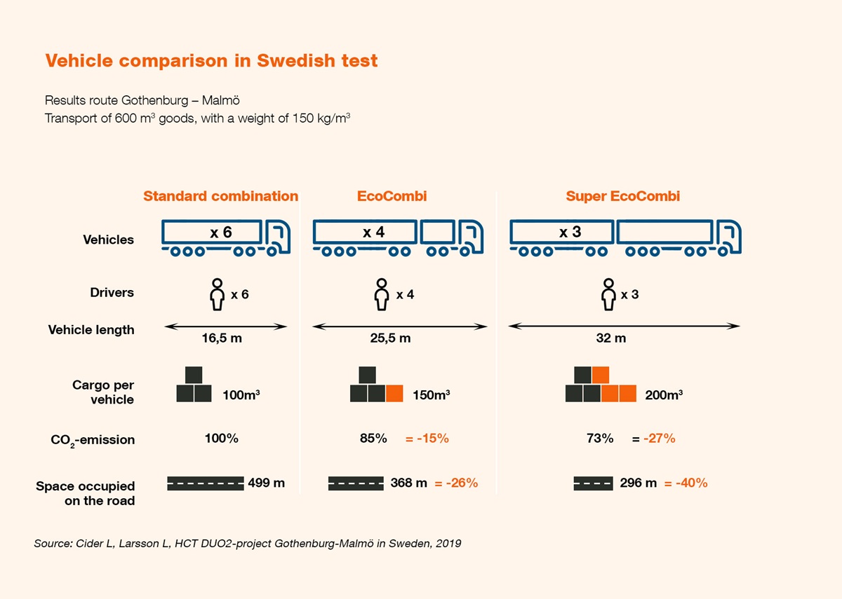 Vehicle comparisson