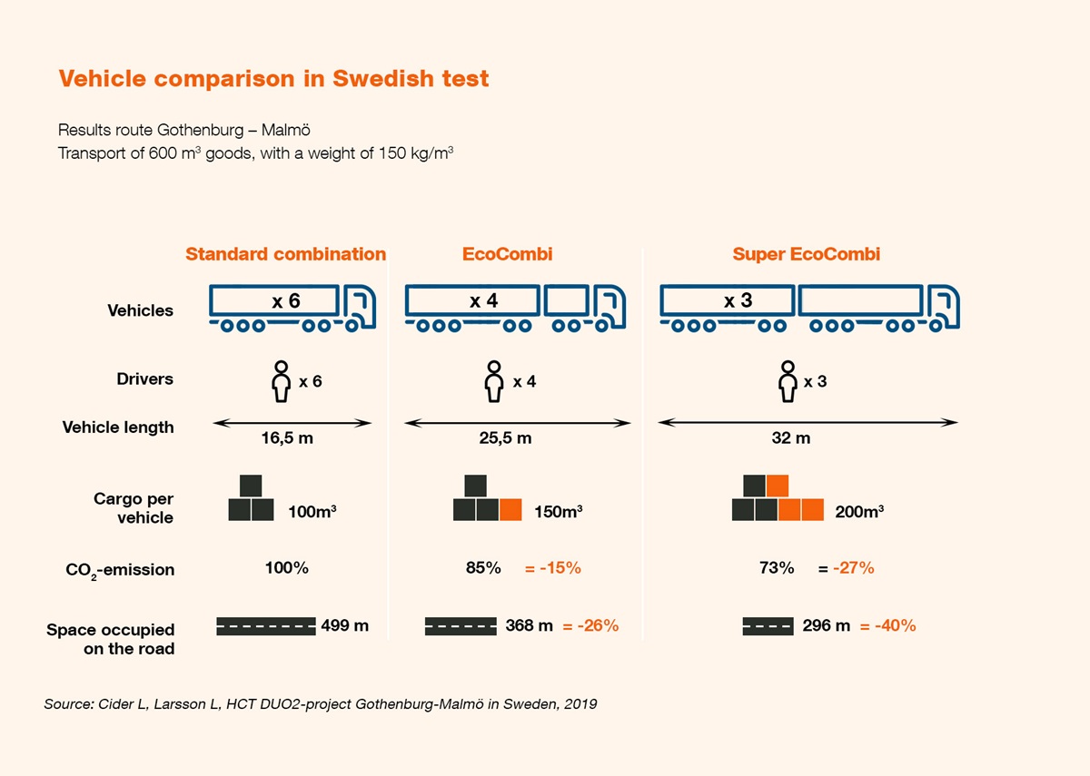 Vehicle comparisson 